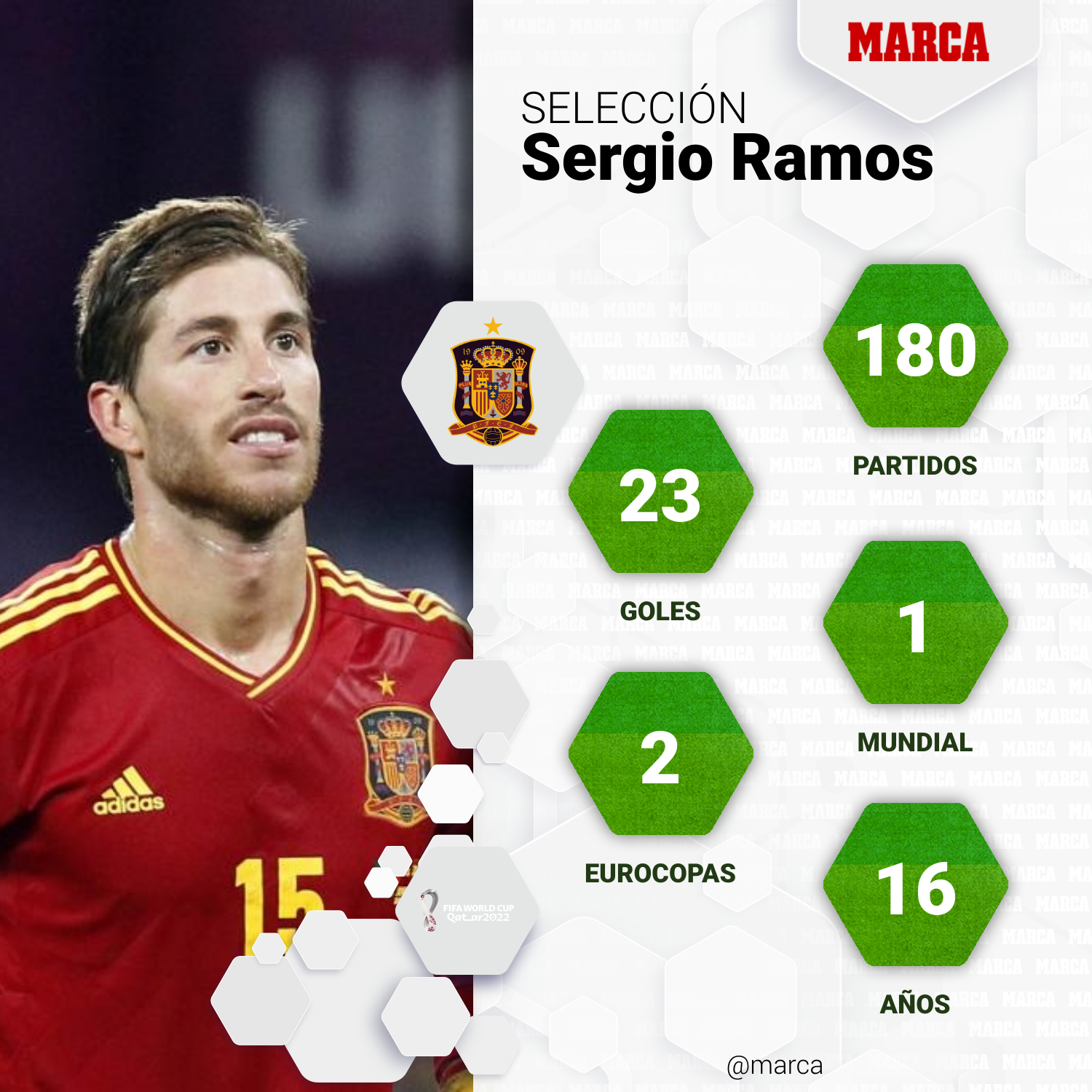 Sergio Ramos anuncia su retiro de la seleccin de Espaa