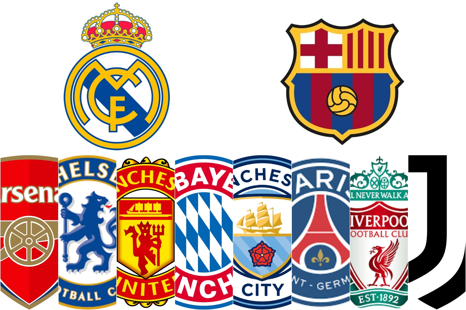 Los 10 equipos que ms ingresan en Europa por patrocinio