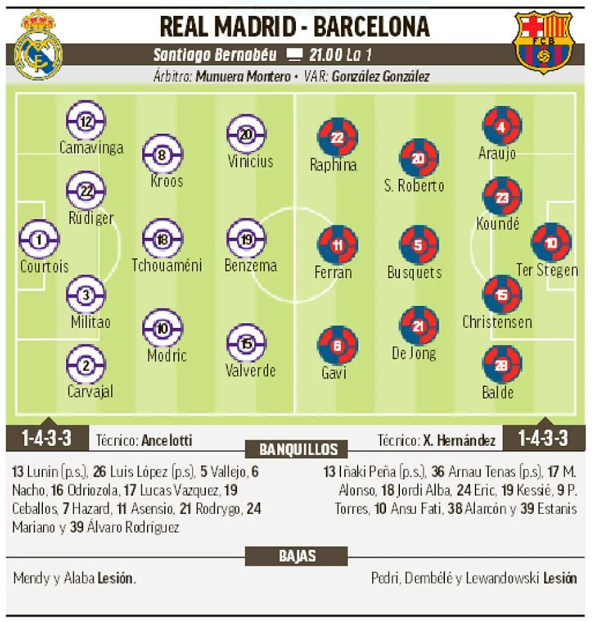 Cronologia de: futbol club barcelona - real madrid