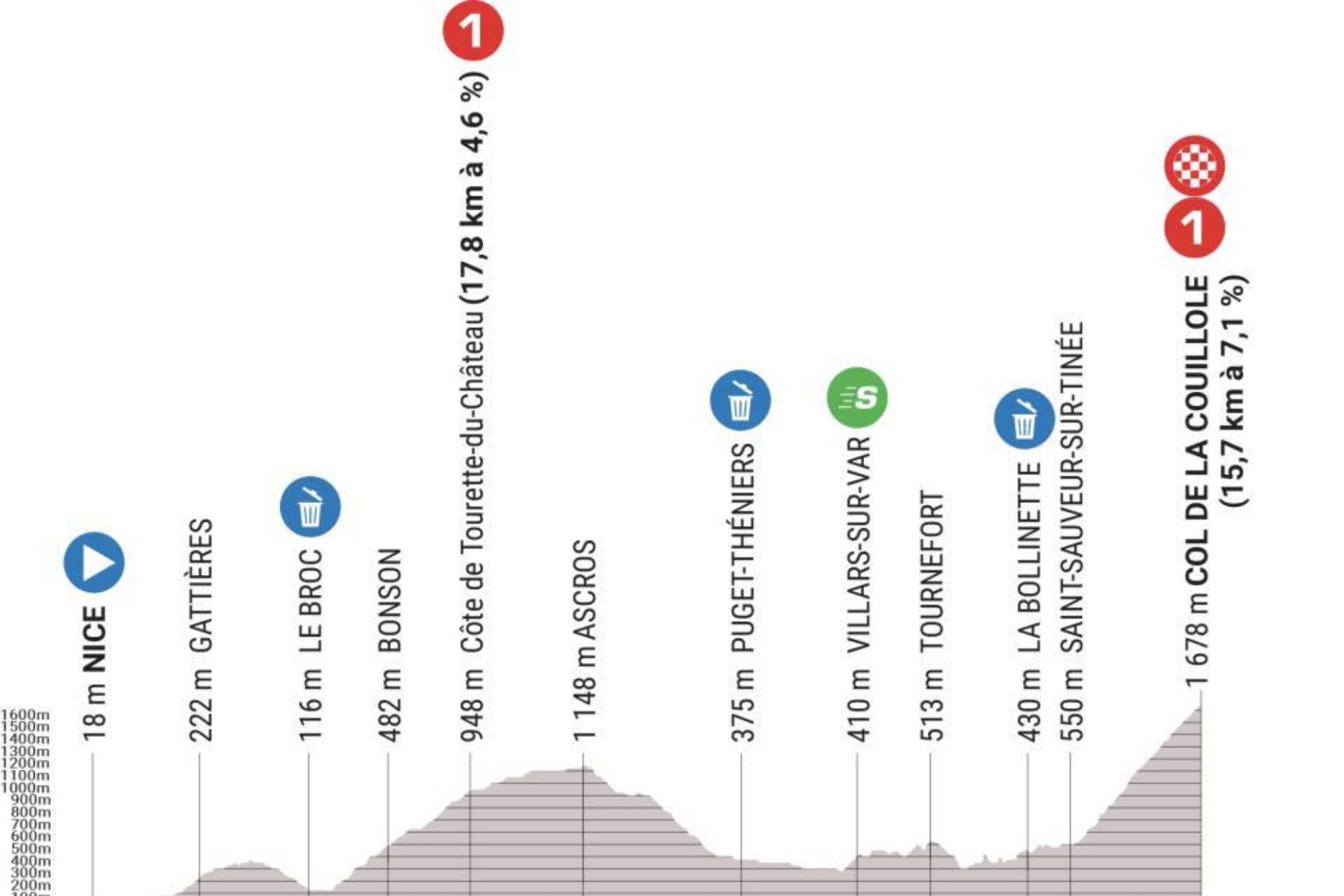 Resumen y clasificaciones de la etapa 7 de la Pars-Niza y etapa 6 de la Tirreno-Adritico