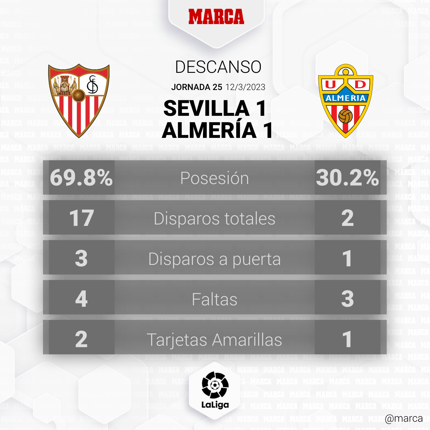 Sevilla - Almería: resumen, resultado y goles