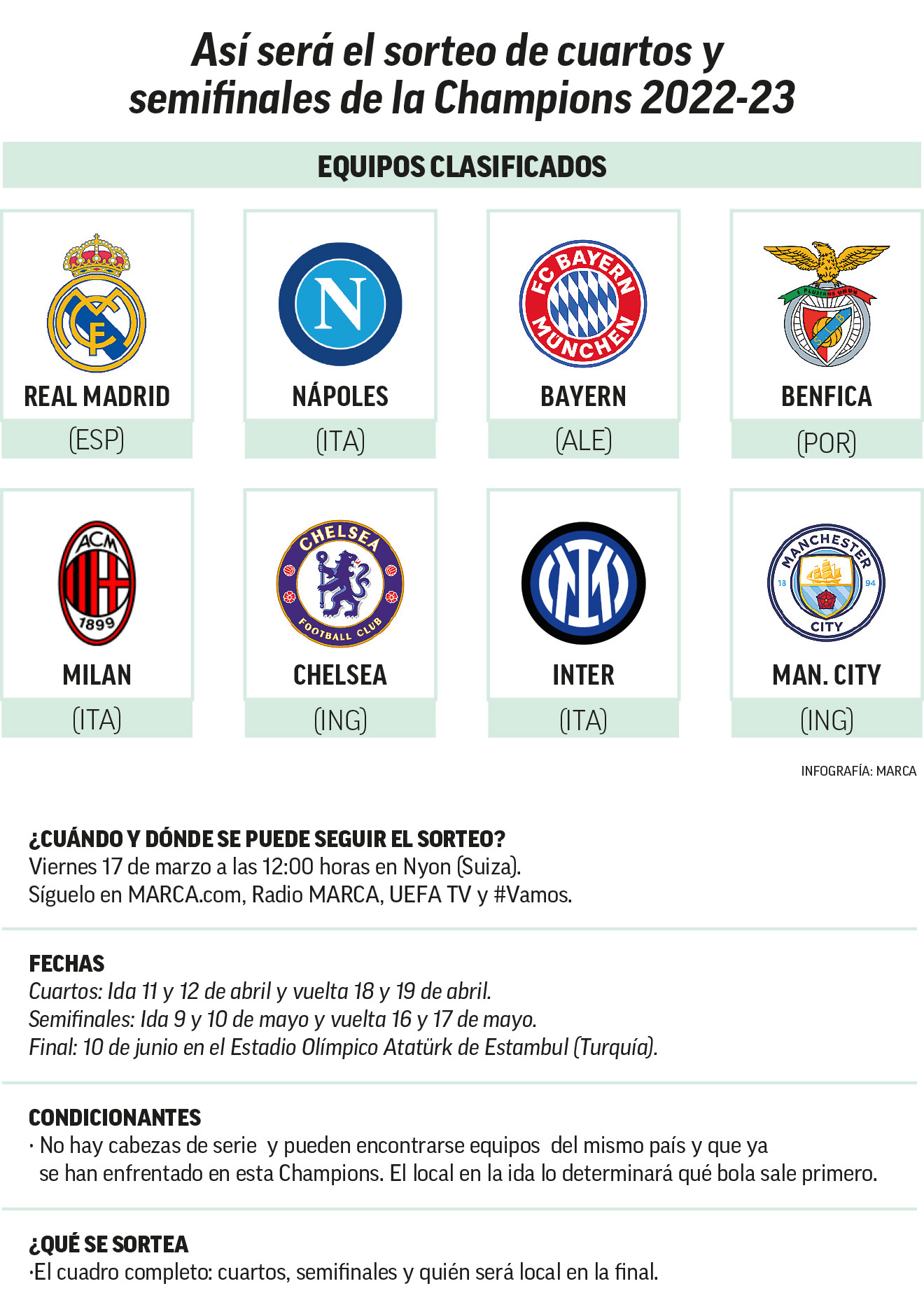 Posibles rivales del Real Madrid para el sorteo de la Champions League