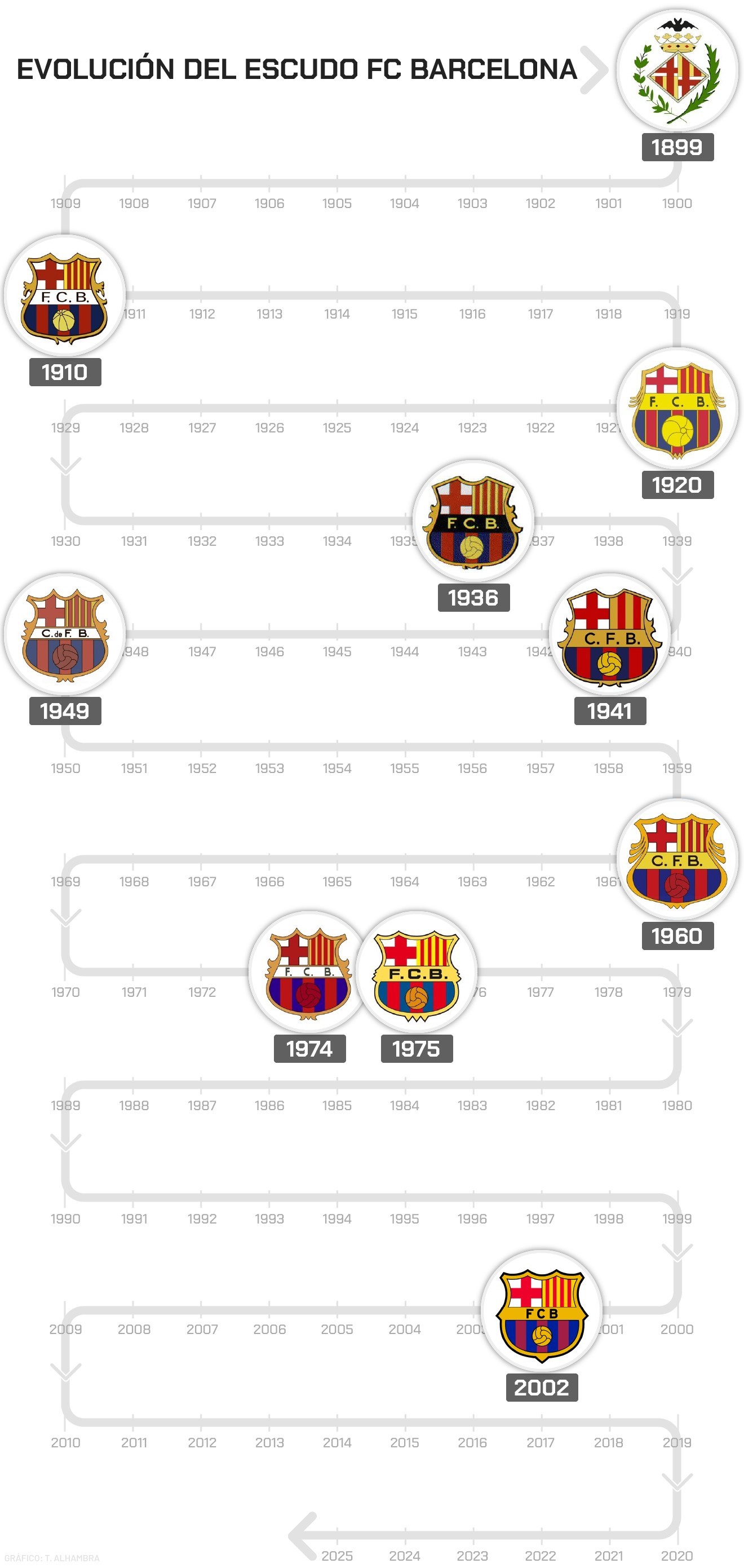 Qu significa el escudo del Barcelona: historia, evolucin y todos los que ha tenido a lo largo de los aos