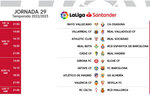Jornada 29: El Barcelona juega el domingo 16 de abril en Getafe y el Madrid visita Cádiz el sábado 15 thumbnail
