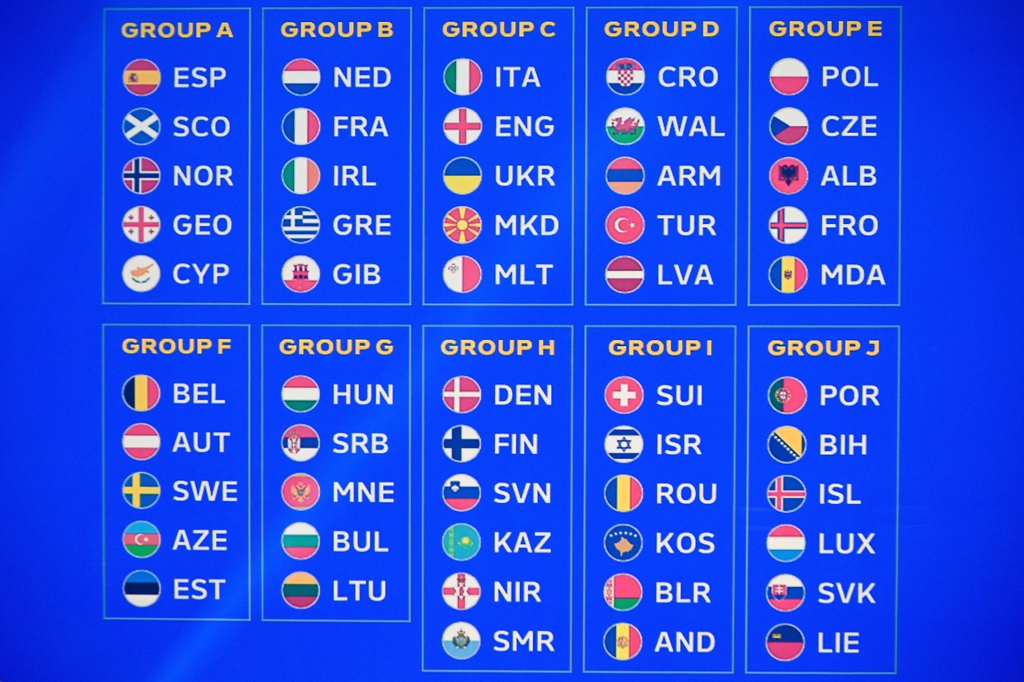 Los grupos de la fase de clasificación para la EURO'24.