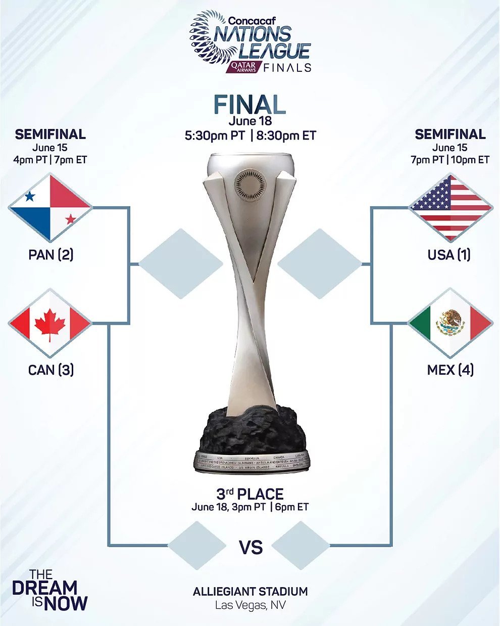 Concacaf Nations League Final 2023 Tickets