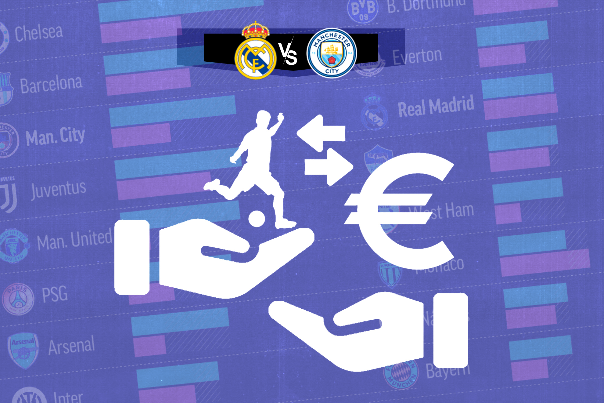 El balance de gastos e ingresos que retrata los modelos de club de Madrid y City