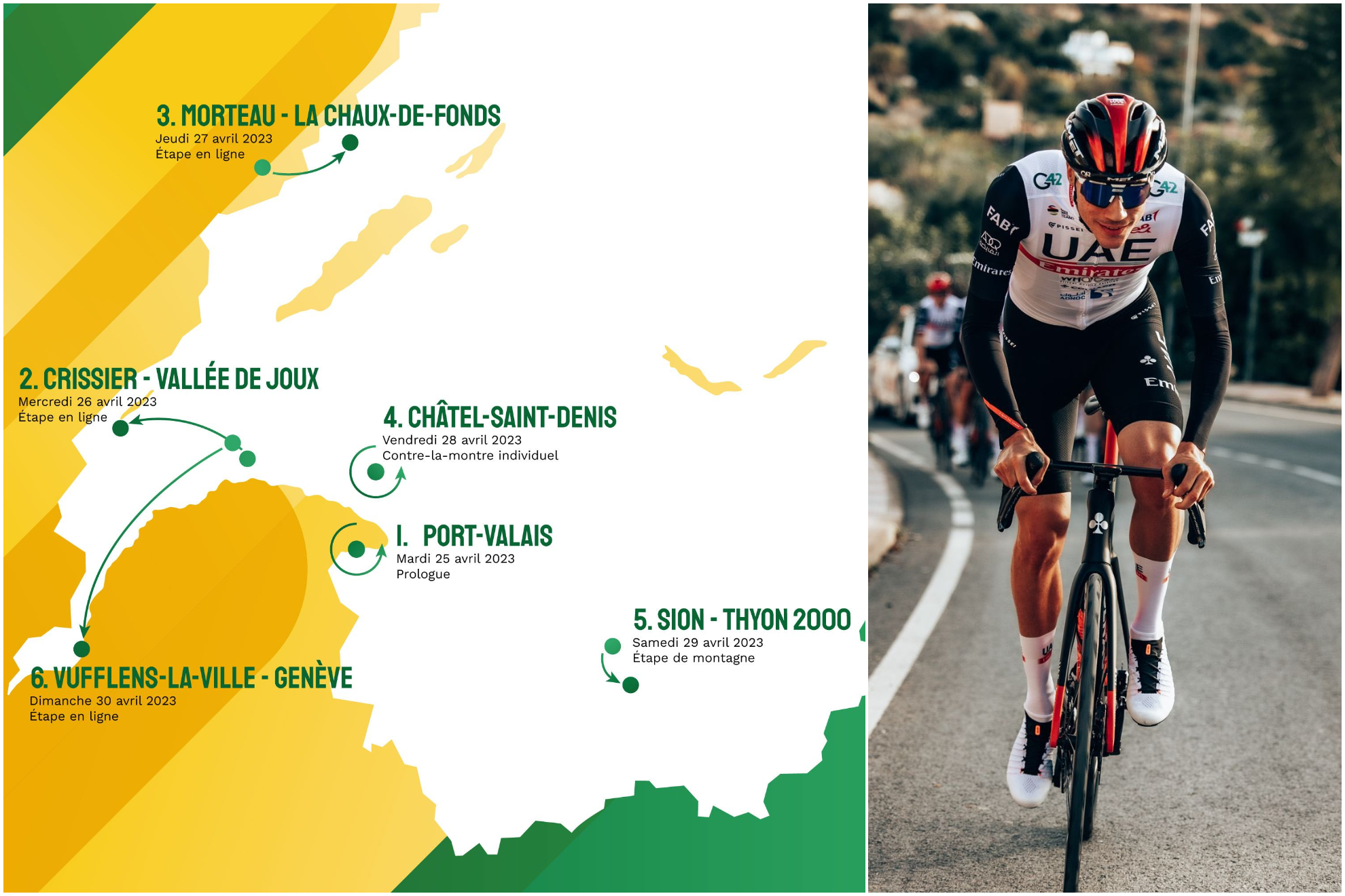 Tour de Romanda 2023: etapas, perfiles, recorrido, equipos y favoritos