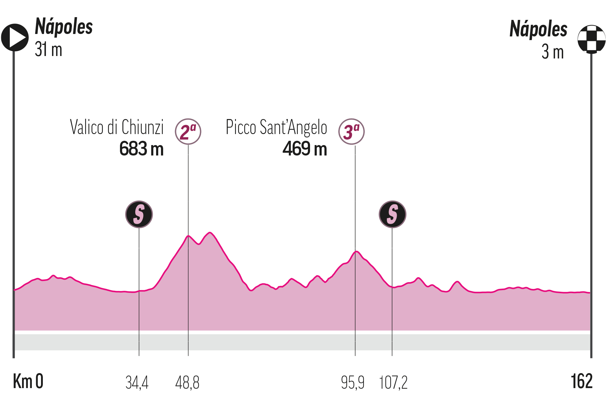 Giro de Italia 2023: 6 del Giro de Italia 2023, hoy: perfil, horario y ver TV y online en directo | Marca