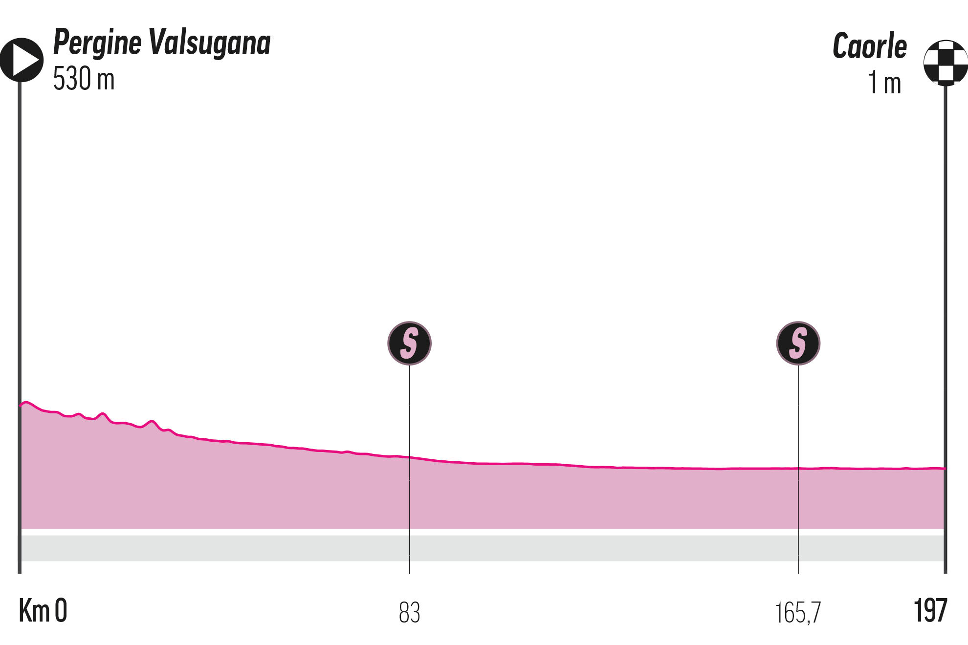 Etapa 17 del Giro de Italia 2023: recorrido, perfil, horario y dónde ver en TV y online en directo