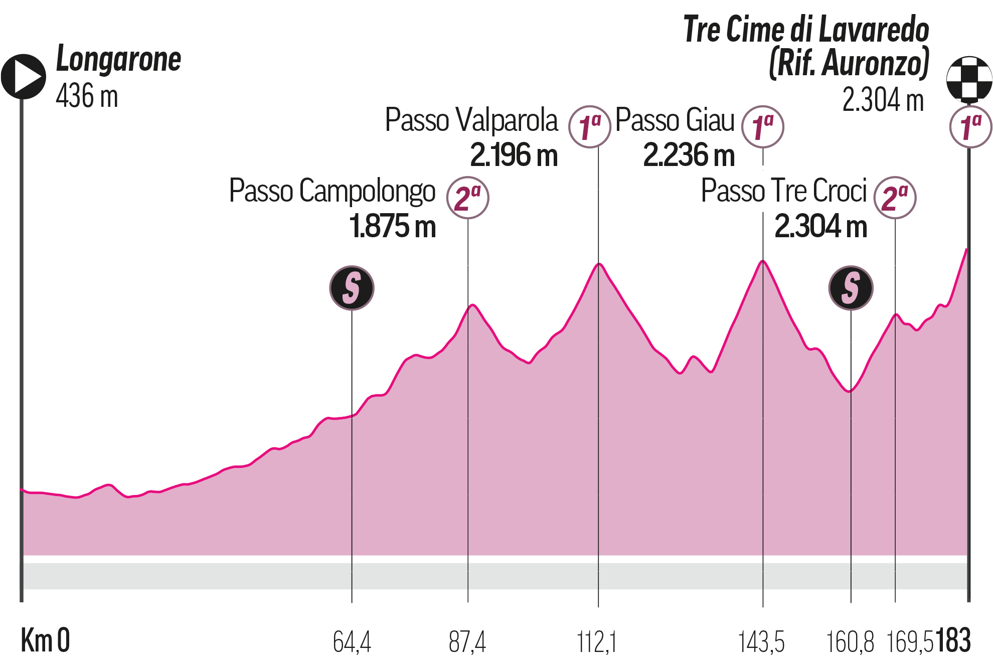 Etapa 19 del Giro de Italia 2023: recorrido, perfil, horario y dónde ver en TV y online en directo