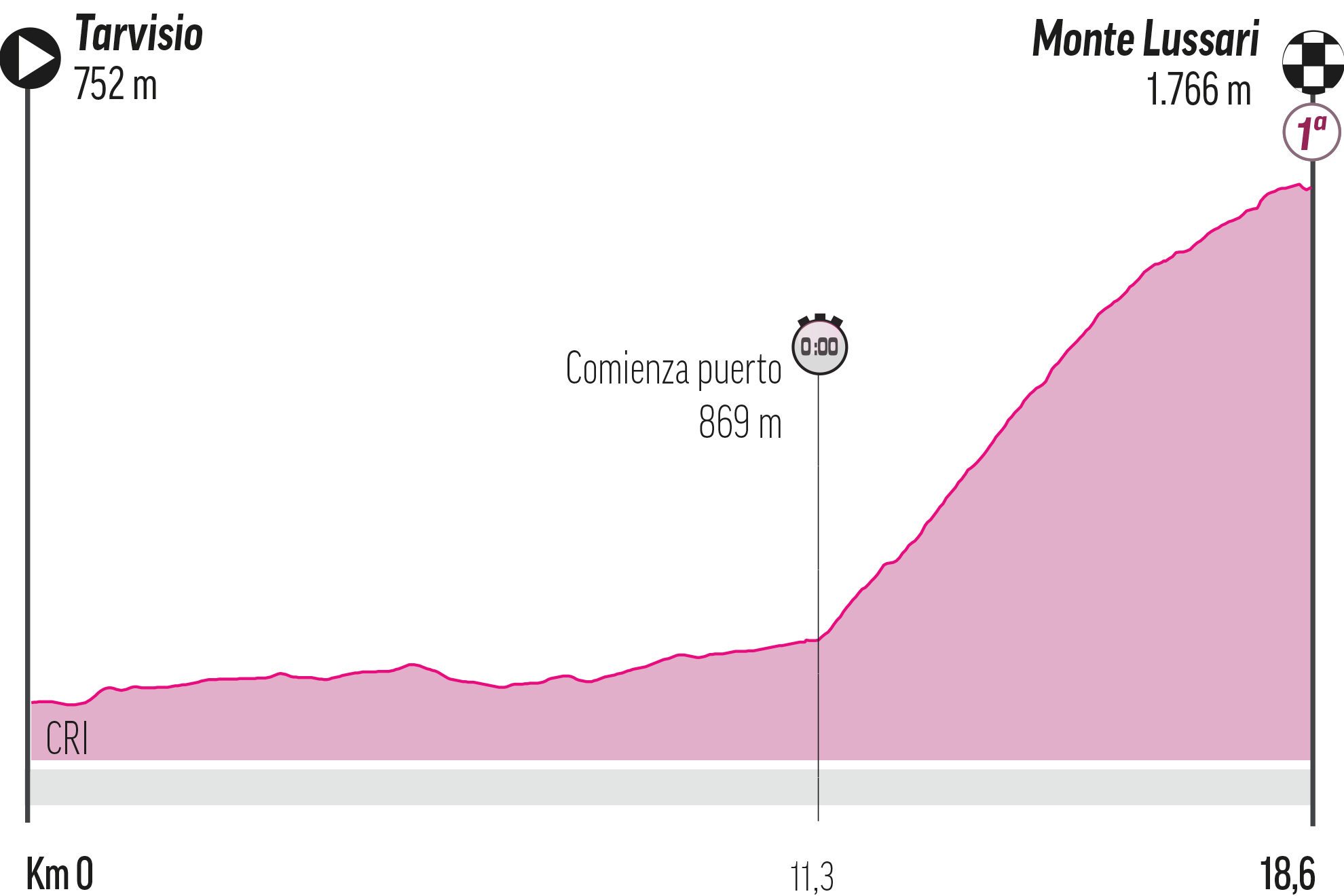 Giro de Italia etapa 20 en directo: Tarvisio - Monte Lussari