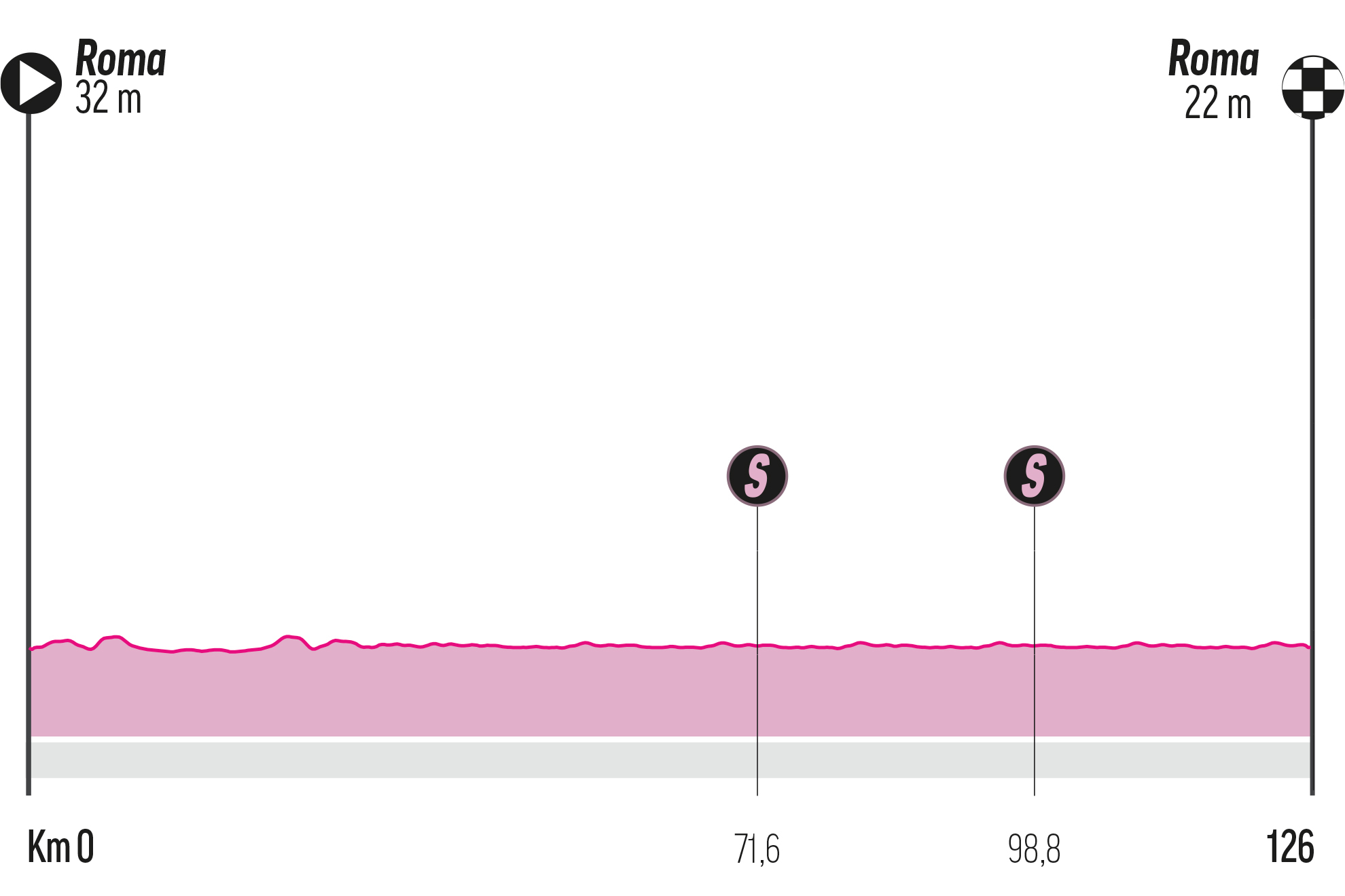 Etapa 21 del Giro de Italia 2023: recorrido, perfil, horario y dónde ver en TV y online en directo