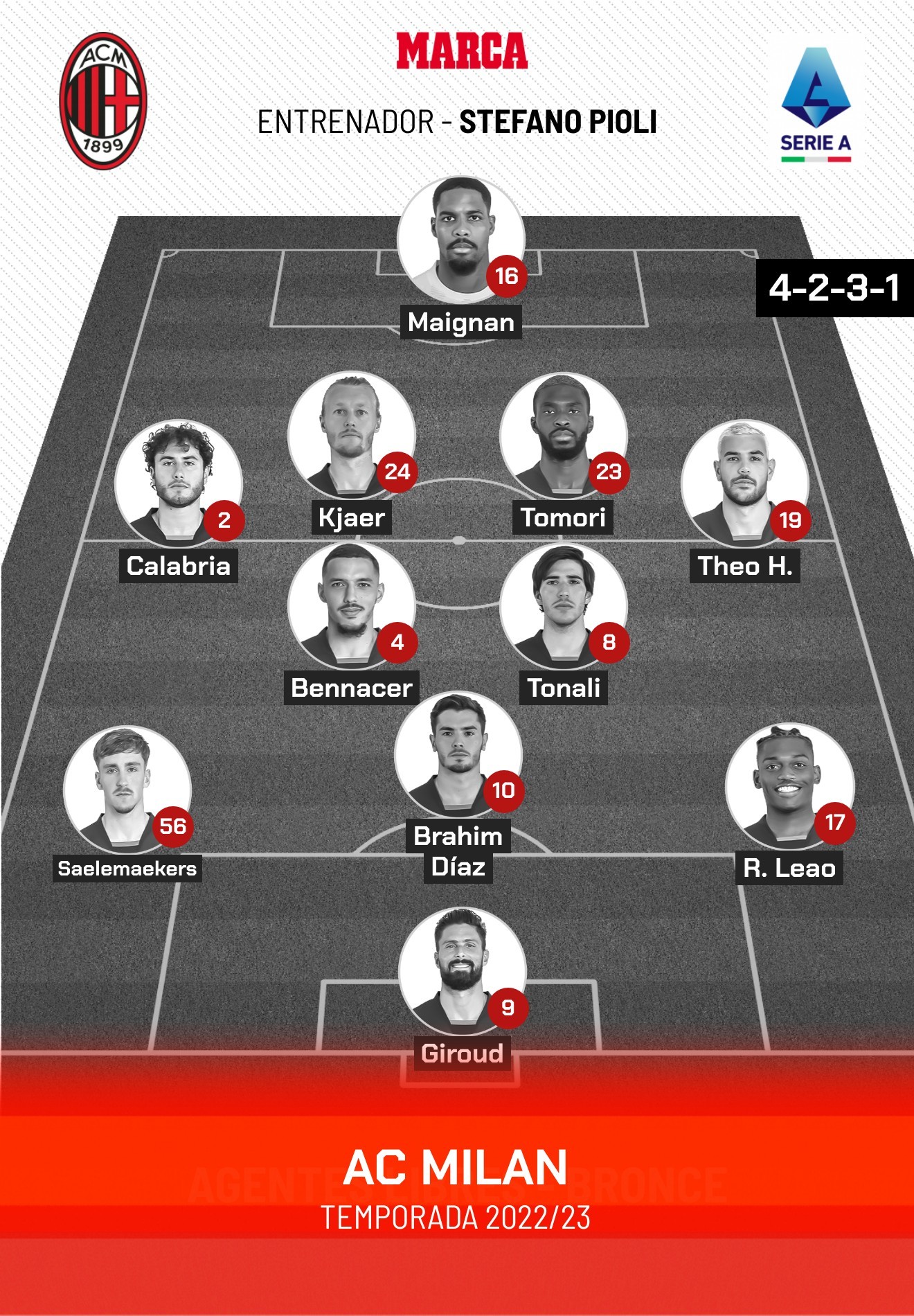 L'XI ideale del Milan in questa stagione.