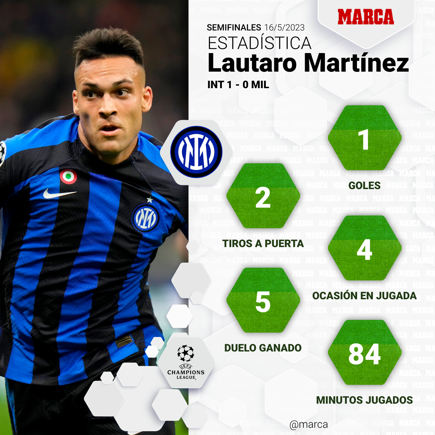 Lautaro Martnez: De ser relegado en el Mundial a llevar al Inter a la Final de Champions
