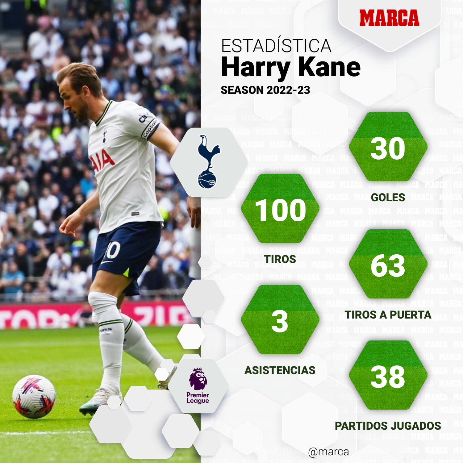 Etsadisticas de Harry Kane en Premier League 2022-2023.