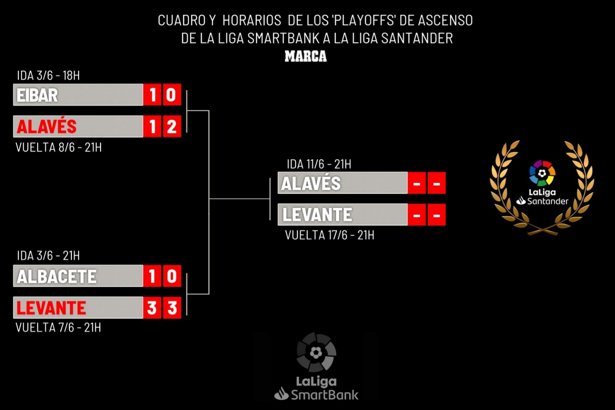 Play off ascenso 2 division