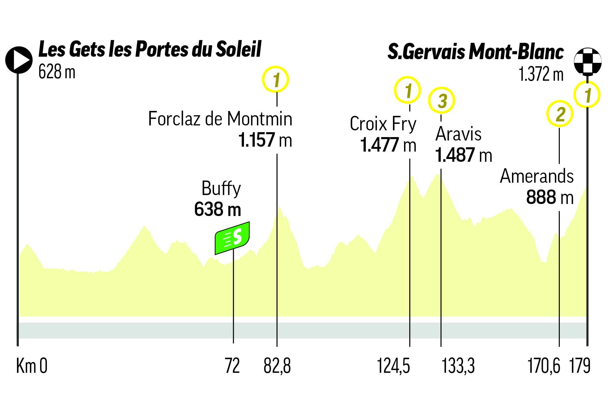 Etapas del Tour de Francia 2023: recorrido y perfil
