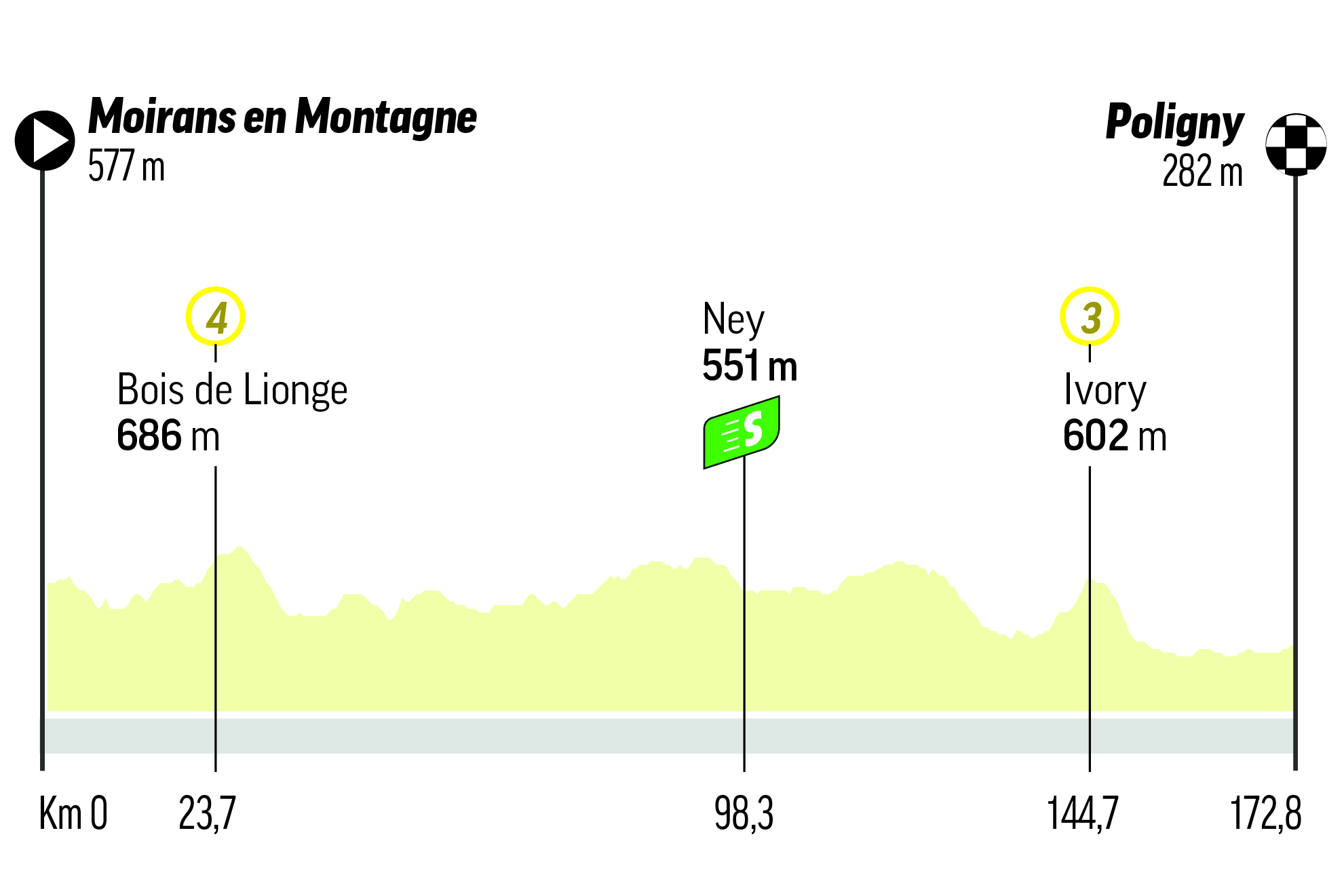 Etapa 19 del Tour de Francia 2023, hoy: recorrido, perfil, horario y dónde ver en TV en directo