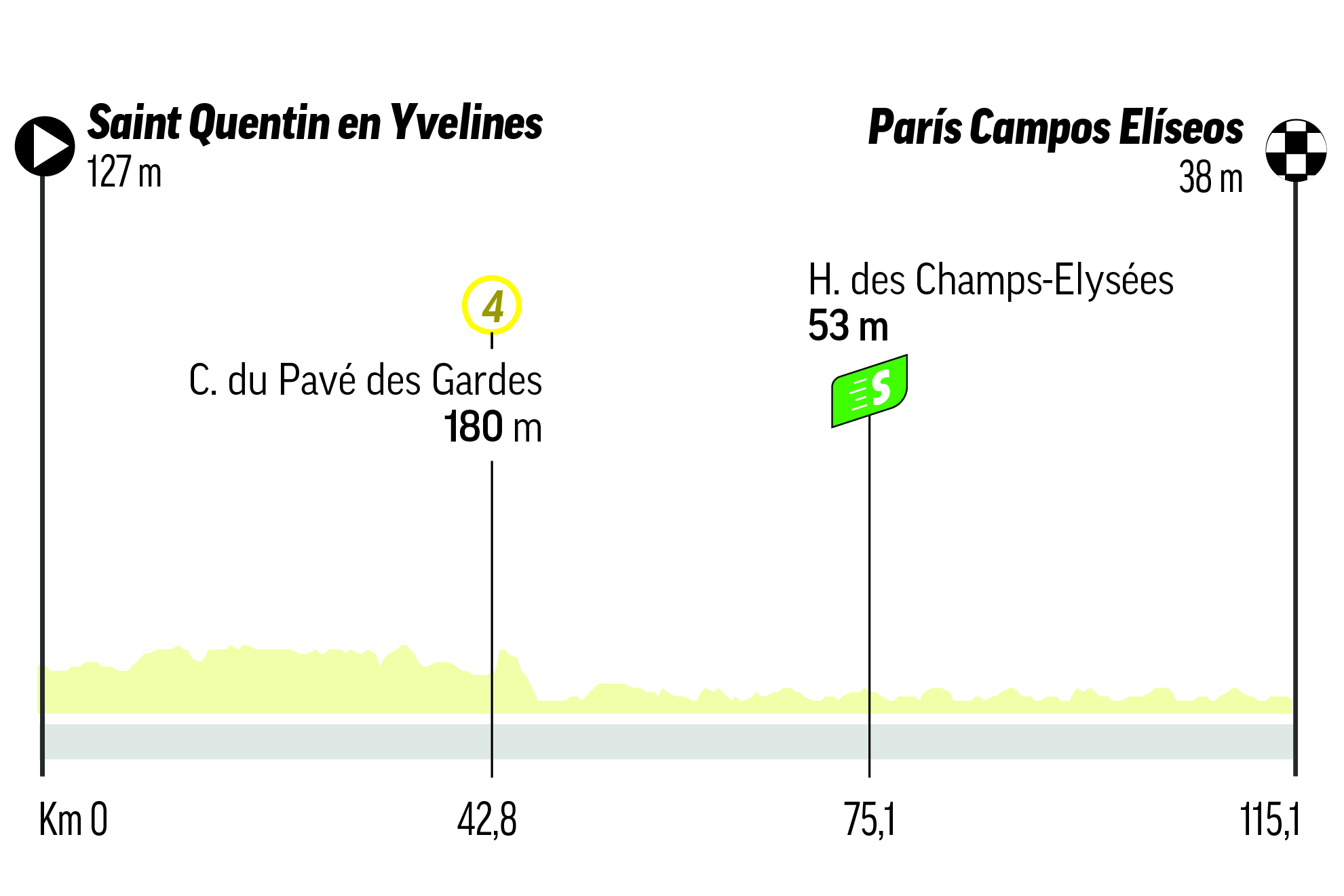 Etapas del Tour de Francia 2023: recorrido y perfil