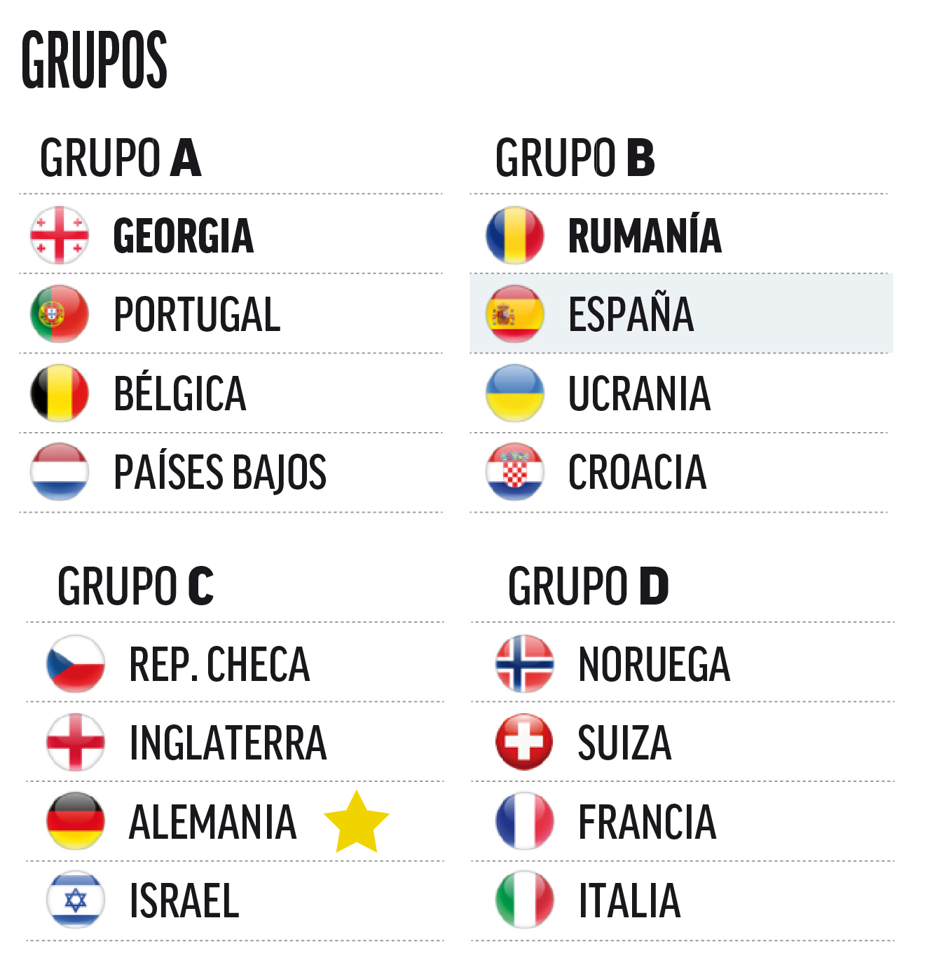 Partidos de eurocopa sub-21