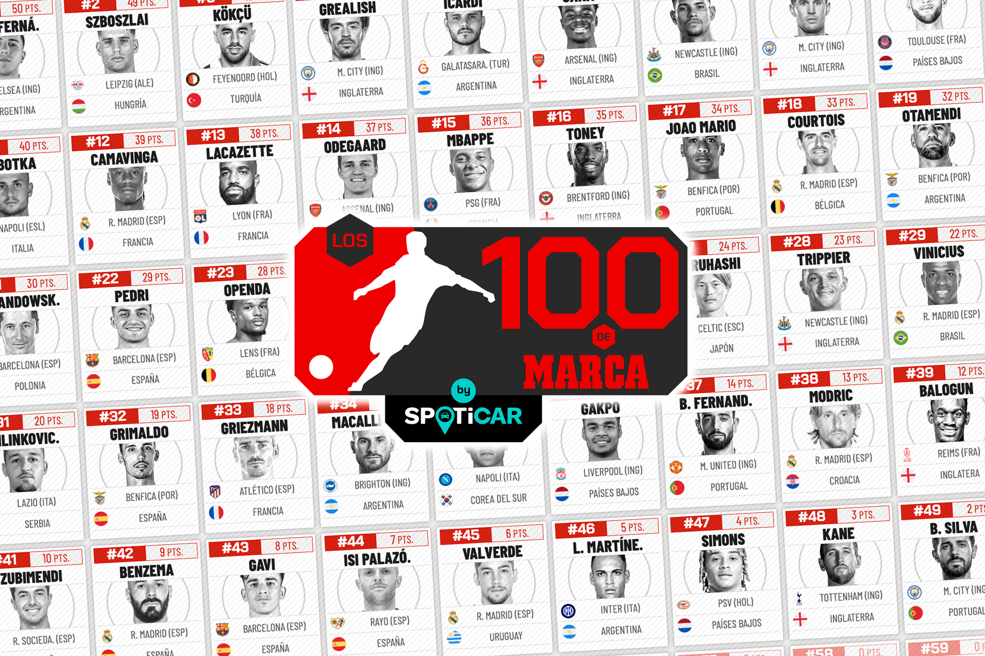Los 100 de MARCA by Spoticar: los mejores jugadores de la 22/23