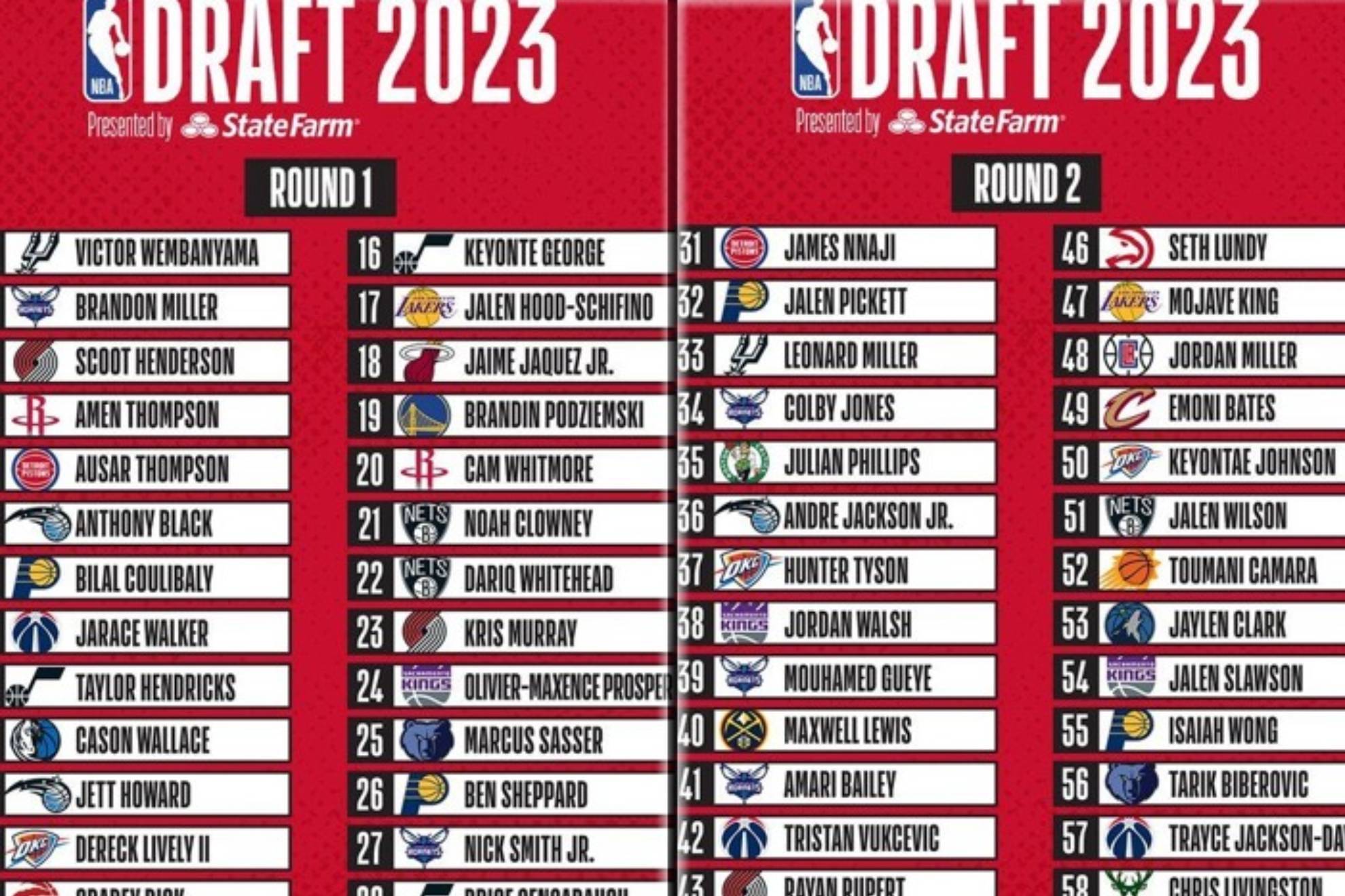 Draft NBA 2023 | Lista completa de traspasos, jugadores y equipos