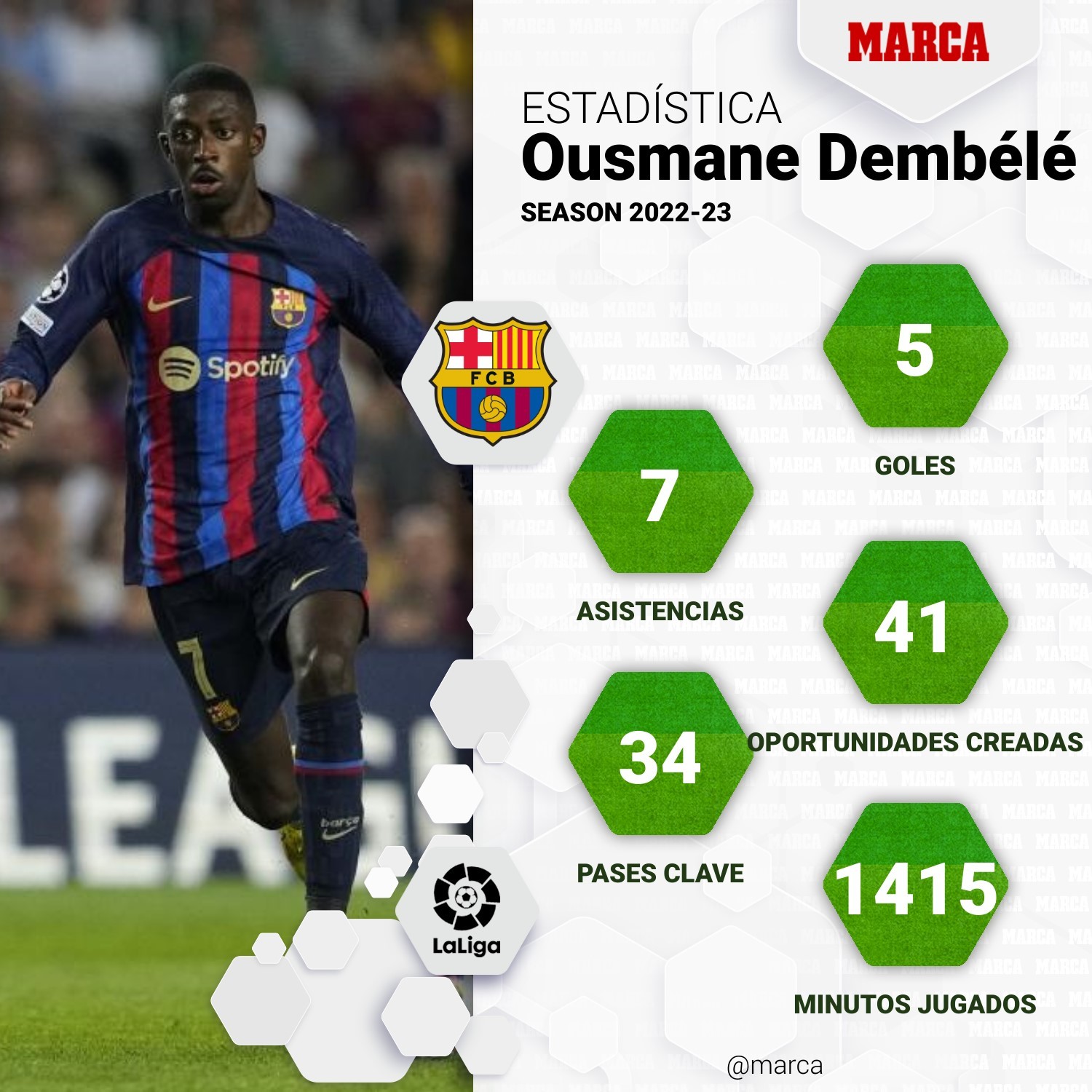 Dembélé quiere seguir en el Barça y no piensa en irse al PSG