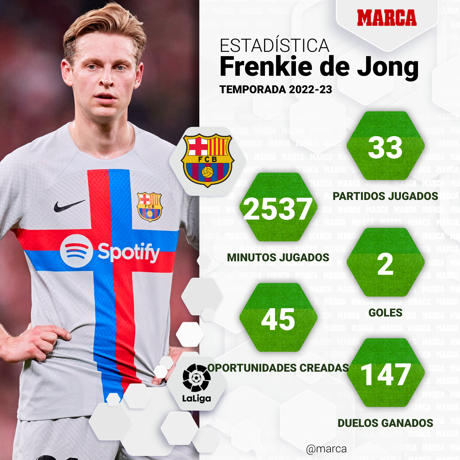 Frenkie de Jong: ¿por qué no se mueve del Barça?