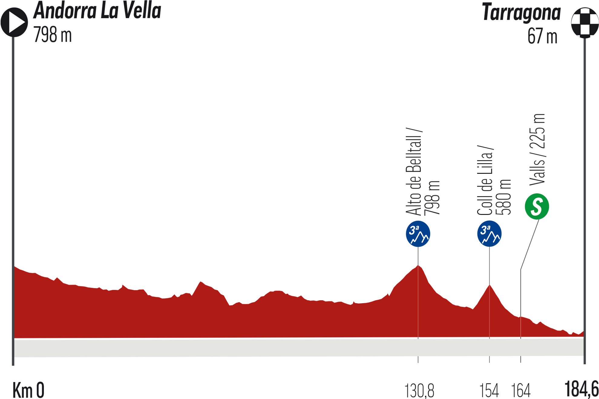 Etapa 4 de la Vuelta a España, hoy: perfil, recorrido, horario y dónde ver en TV y online