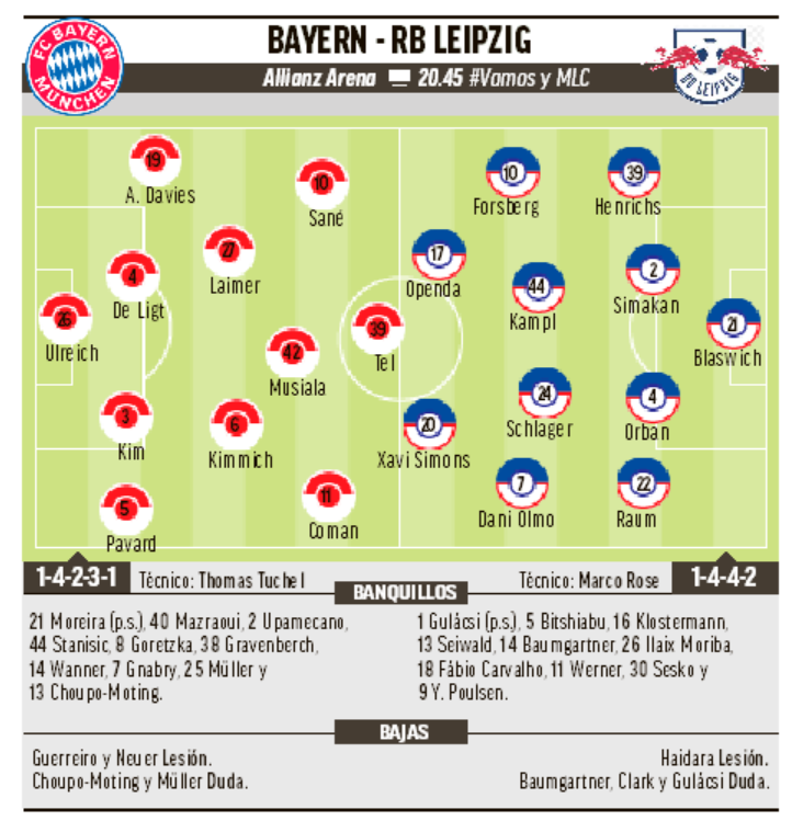 Bayern  RB Leipzig - Figure 1