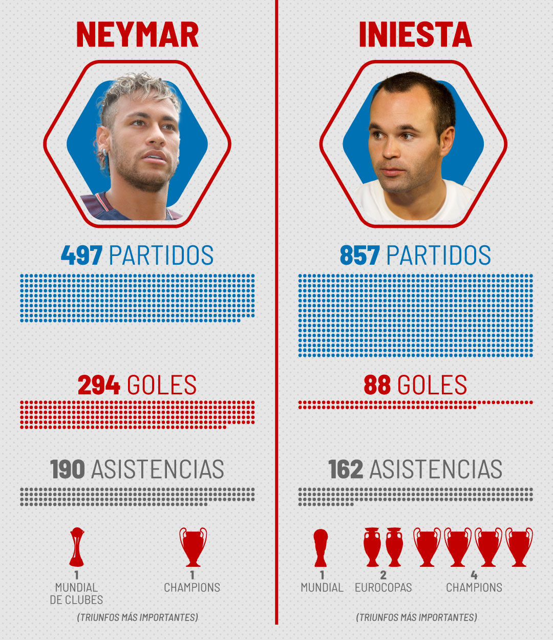 Si no es Neymar... ¿quién puede ser considerado el tercer mejor jugador de la generación de Cristiano y Messi?