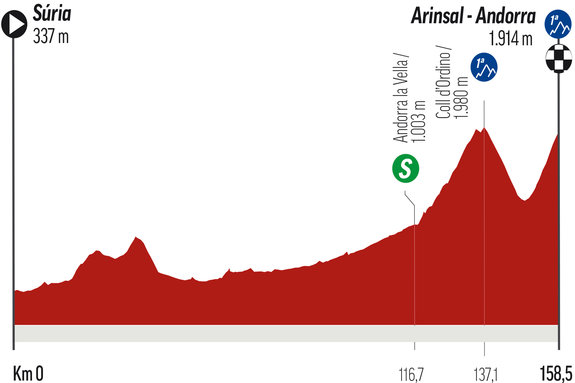 Etapa 3 de la Vuelta a España hoy: perfil, recorrido, horario y dónde ver en TV y online
