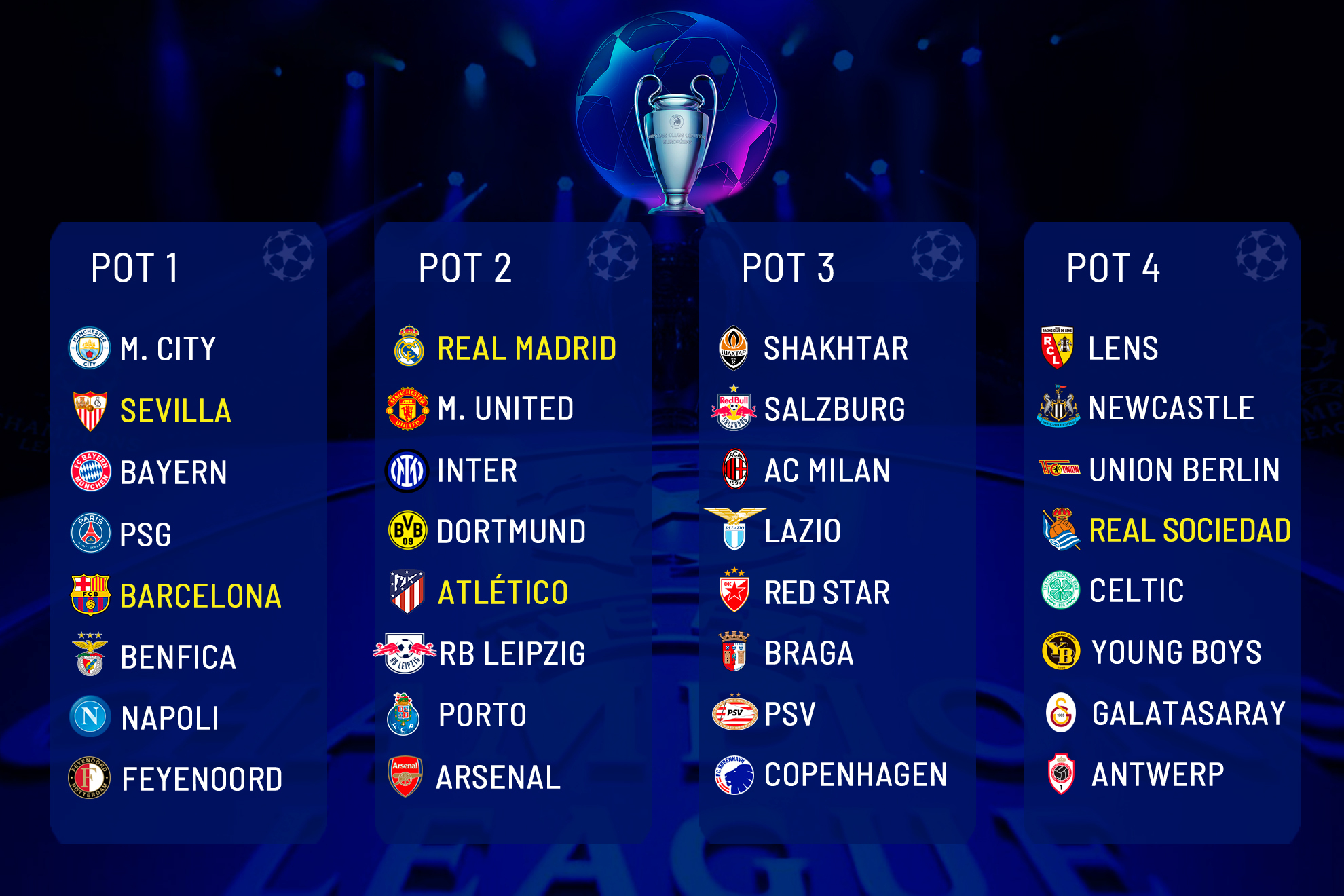 Champions League draw LIVE: Group stage, opponents and pots