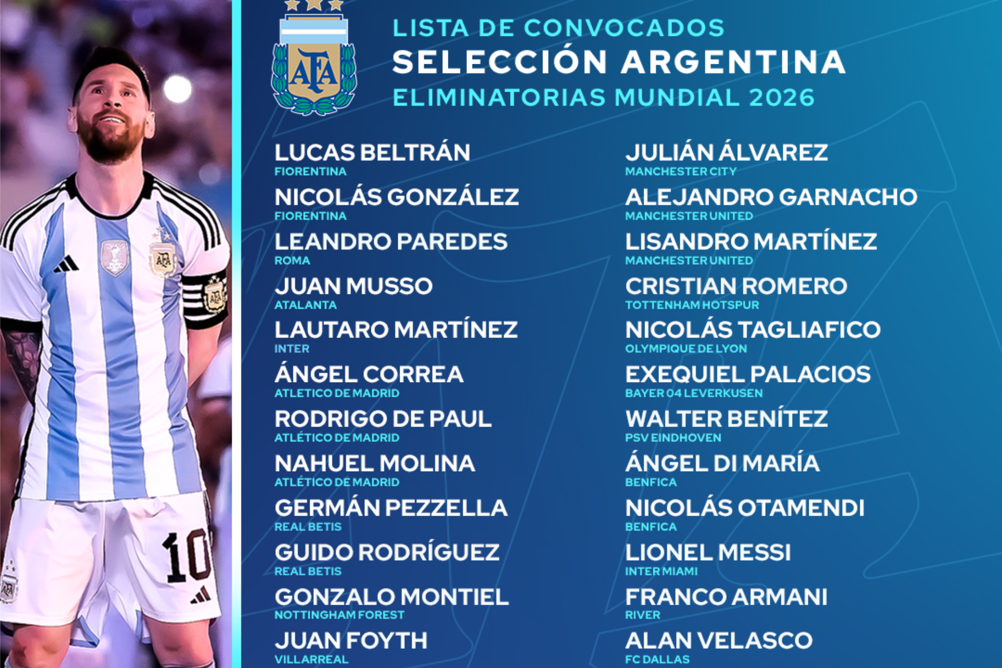 Lista de convocados de Argentina para los siguiente amistosos.