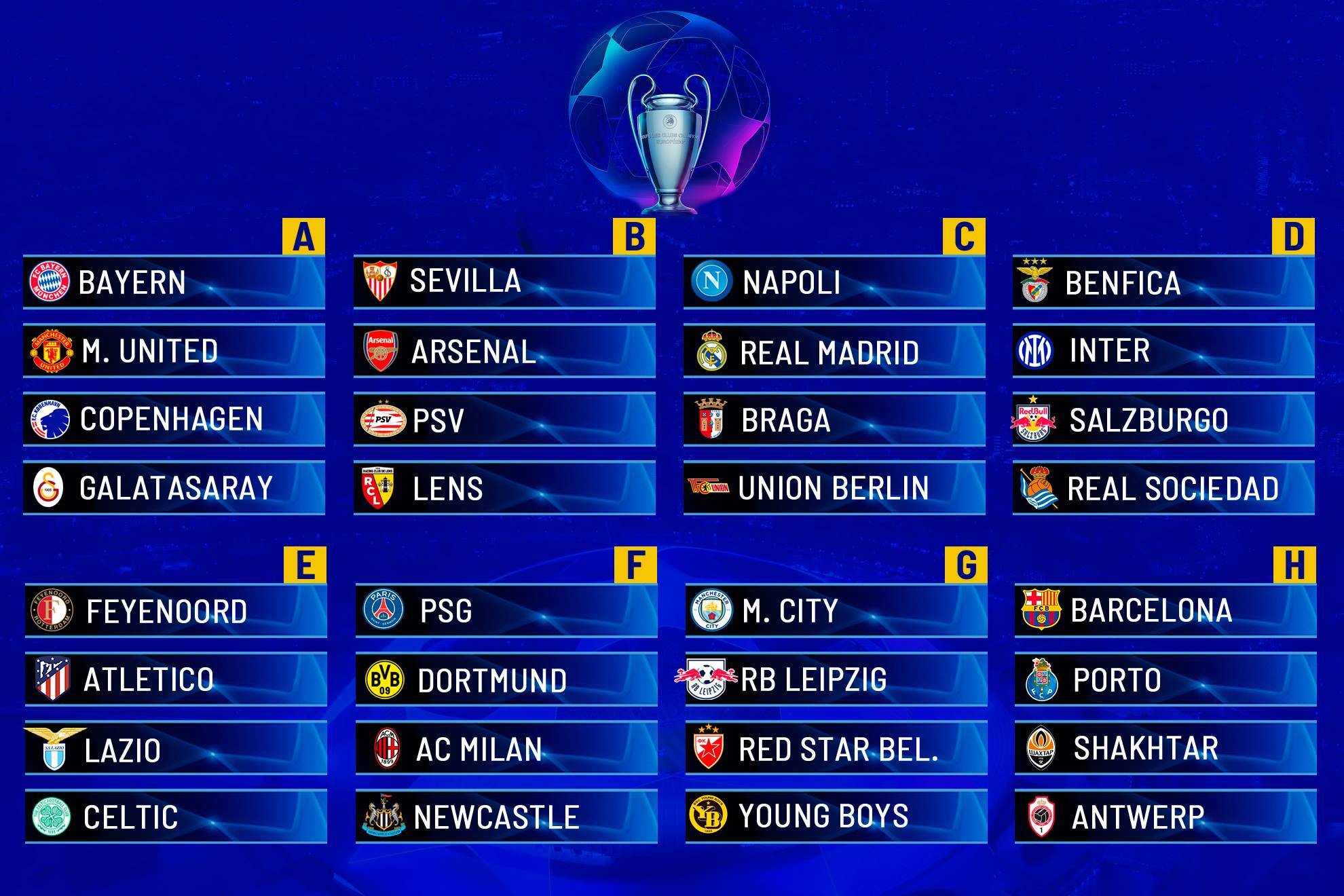 The Champions League groups