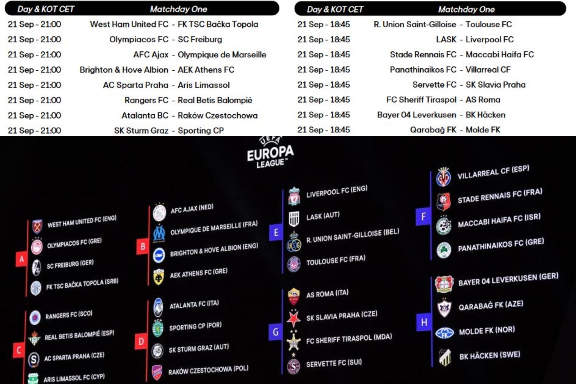 Calendario de la fase de grupos de la Europa League: fechas, horarios y partidos de Betis y Villarreal