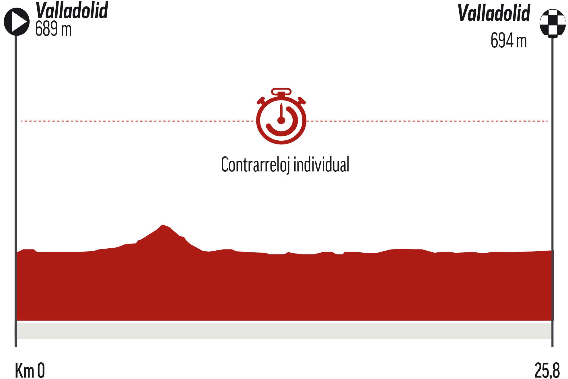 Etapa 10 de la Vuelta a España: perfil, recorrido, horario y dónde ver hoy en TV y online