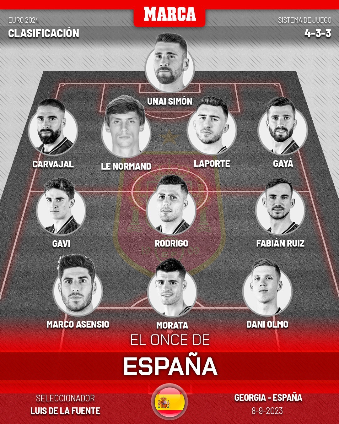 Alineación de la selección española de hoy
