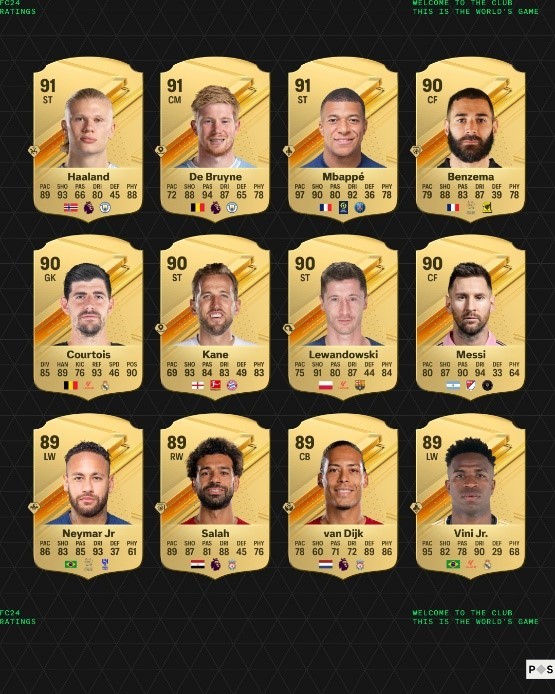 FC 24 Player prices 