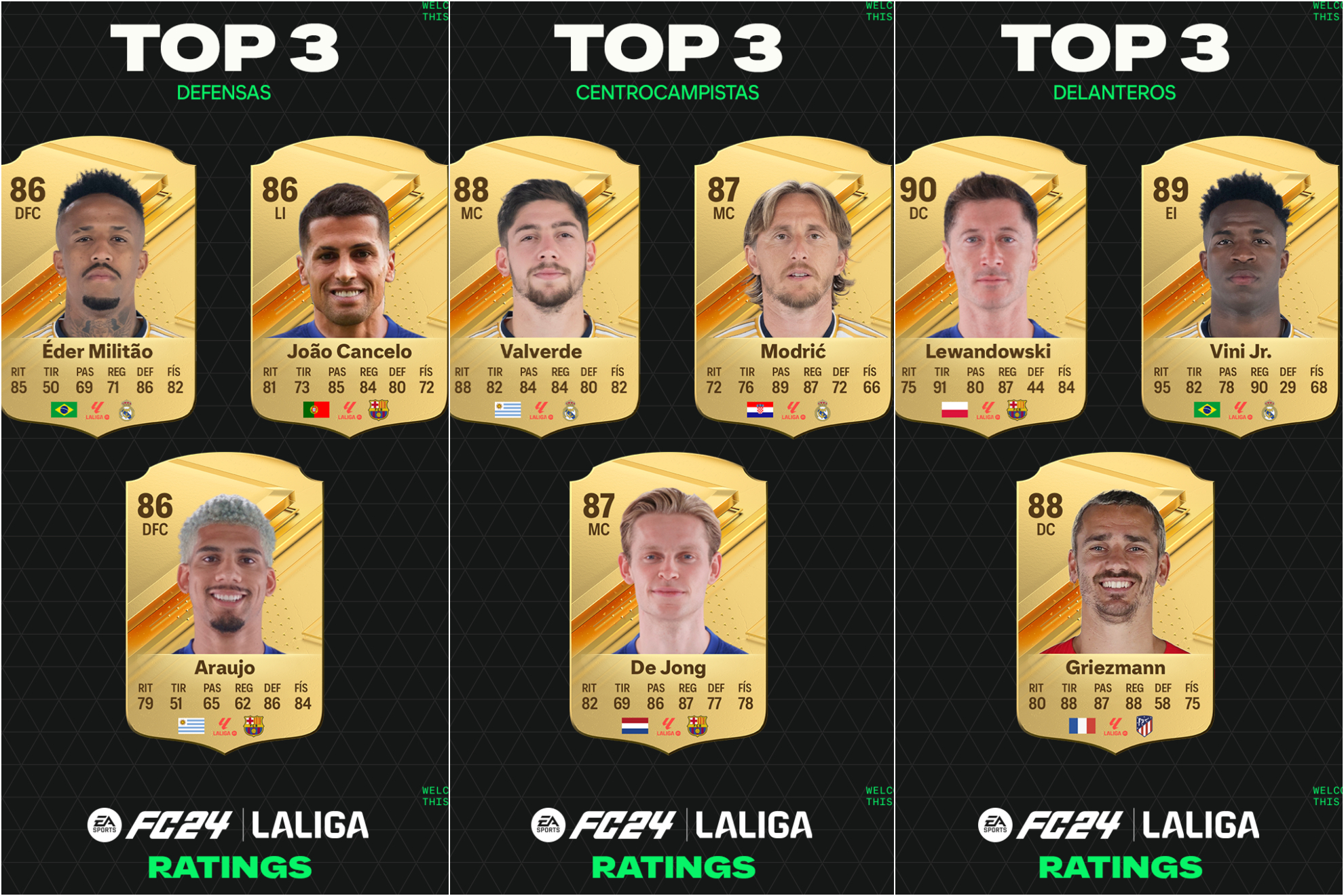 Los mejores jugadores de LALIGA en el EA SPORTS FC 24