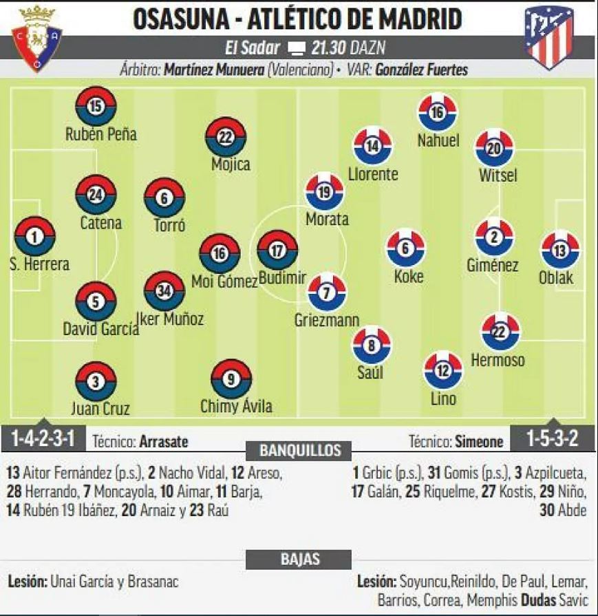Alineación confirmada del Atlético de Madrid contra el Osasuna hoy, partido de LaLiga EA Sports FC