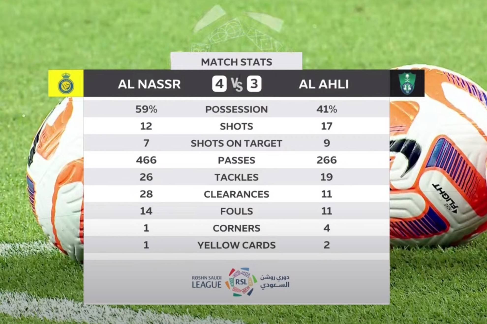 Al Nassr vs Al Ahli - Ver online y gratis el duelo entre Gabri Veiga y Cristiano (22/09/23)