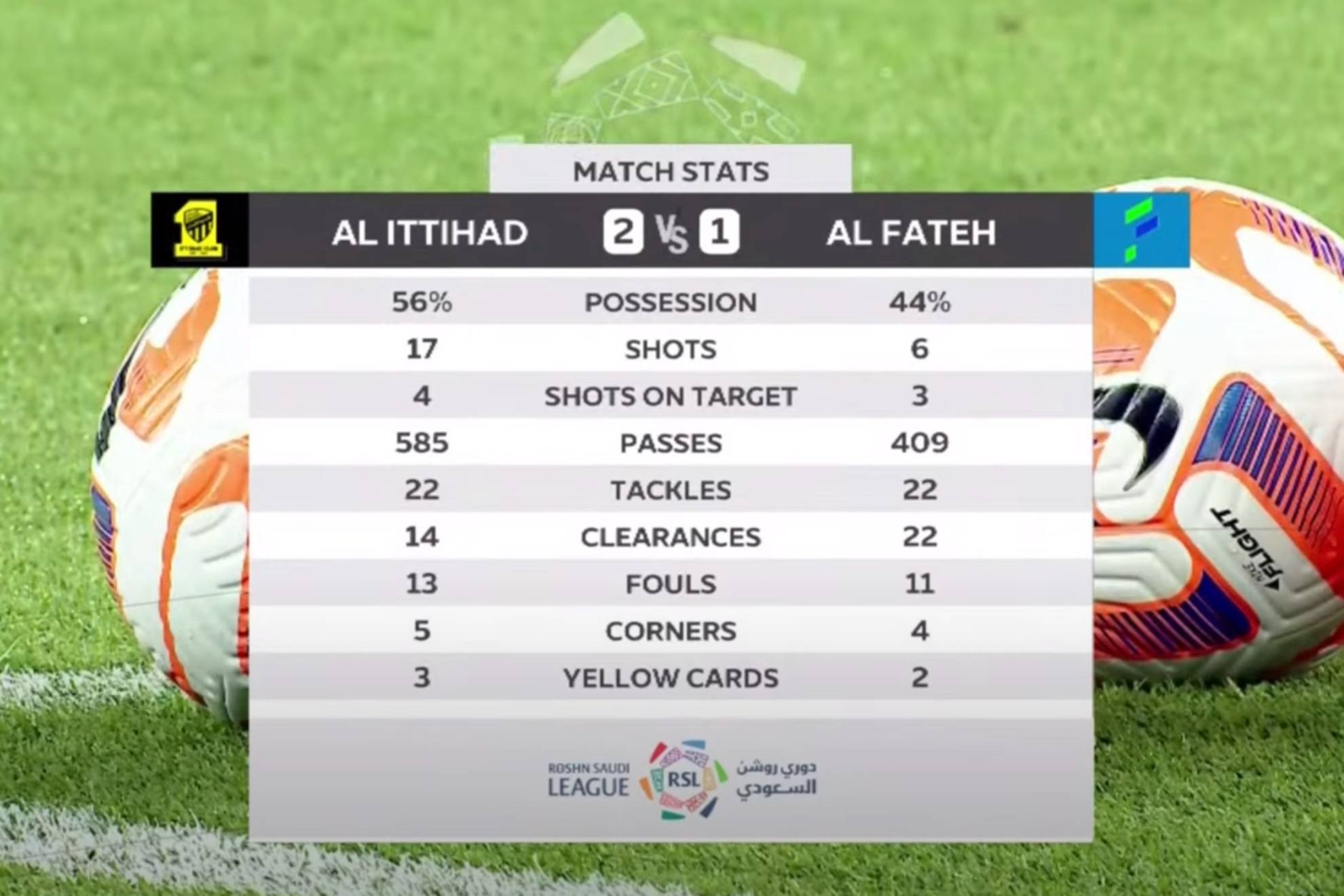 Al Ittihad vs Al Fateh - Ver online y gratis el partido del equipo de Benzema con un decisivo Kanté (21/09/23)