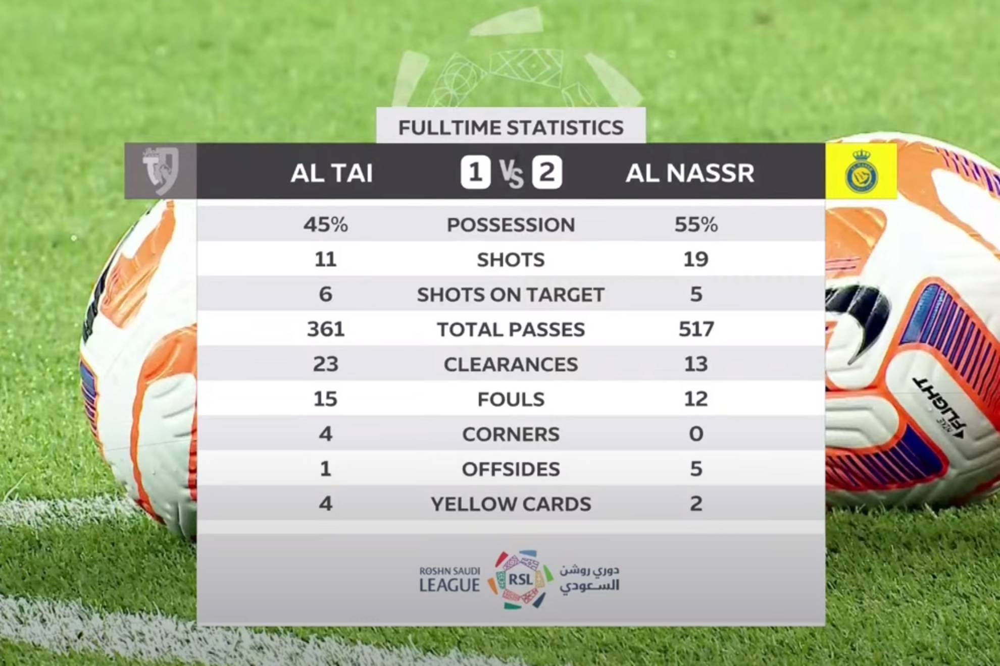 Al-Tai vs Al Nassr - Ver online el partido de Cristiano (29/09/23)