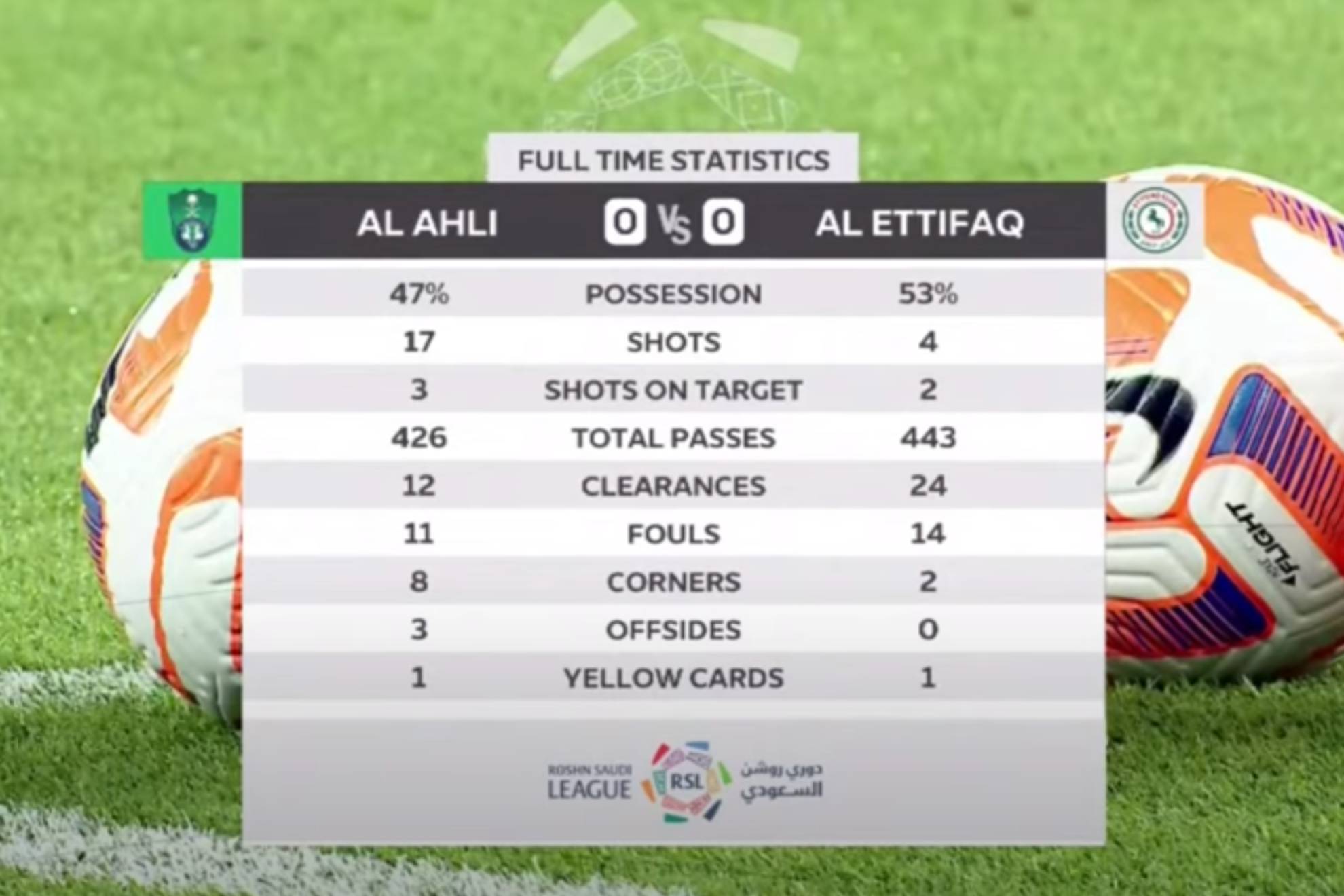 Al Ahli vs Al Ettifaq - Ver online y gratis el partido de Gabri Veiga