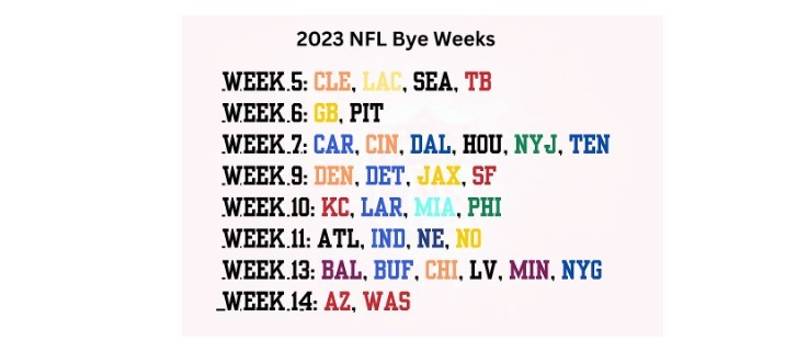 NFL bye Weeks schedule.