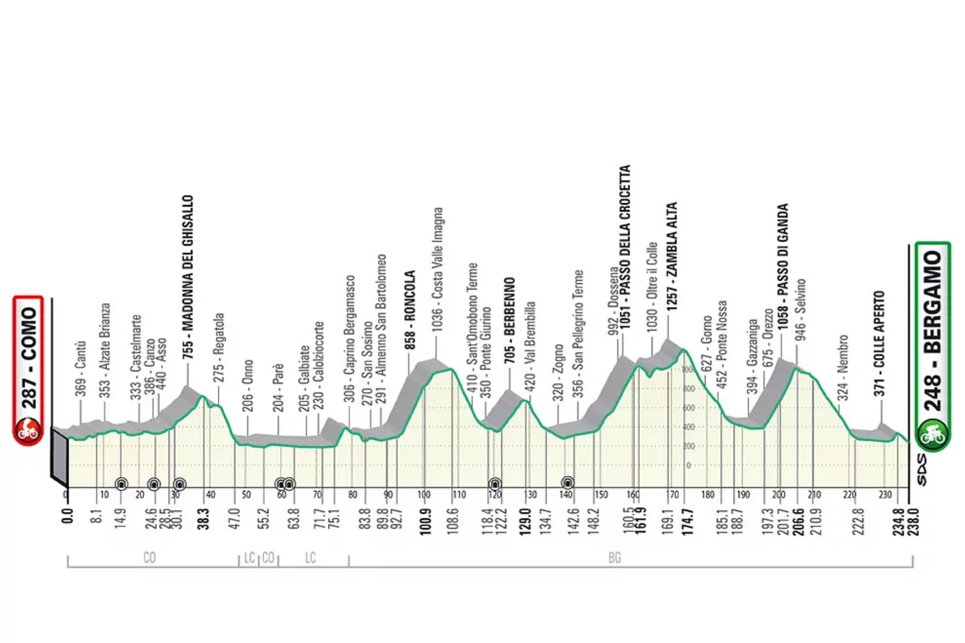 Resumen y resultado del Giro de Lombardía 2023
