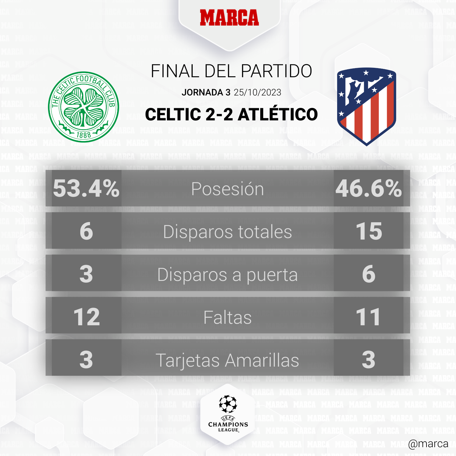 Resumen, goles y highlights del Atlético de Madrid 6 - 0 Celtic de la  Jornada 4 de