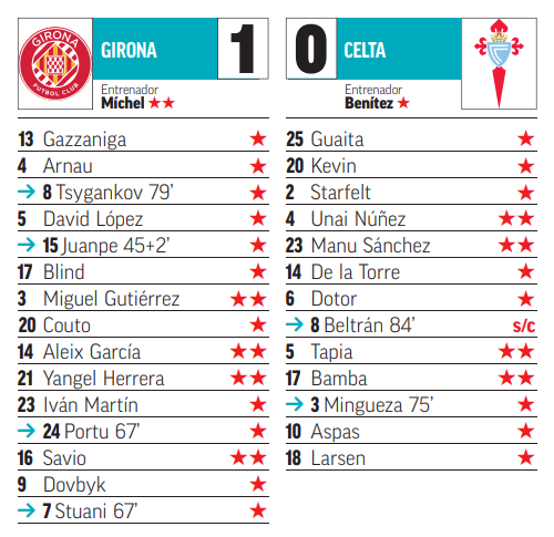 The ideal lineup by MARCA points for matchday 11 of LaLiga